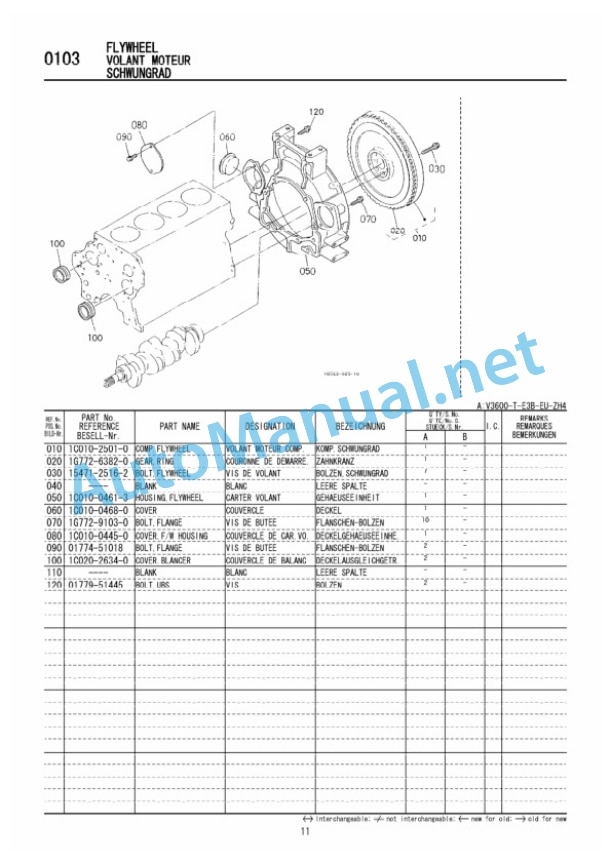 Kubota V3600-T-E3B-EU-ZH4 Diesel Engine Parts Manual PDF-3