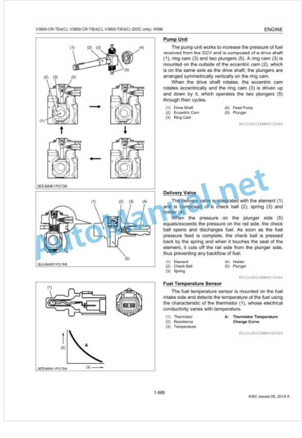 Kubota V3800-CR-TE4, V3800-CR-TIE4, V3800 Workshop Manual PDF-3