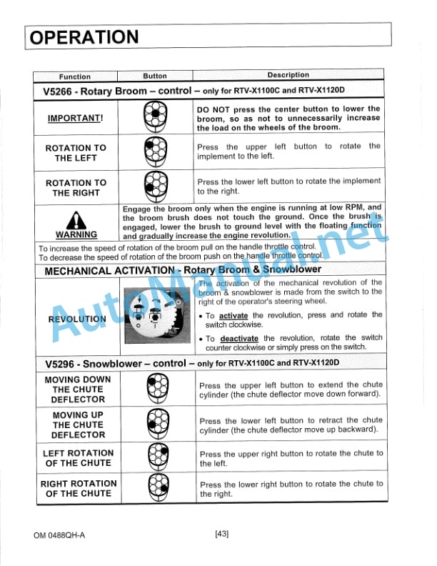 Kubota V5293B-4 Point Hitch, Power Unit Operators Manual PDF-5