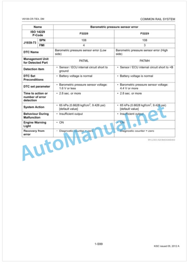 Kubota V6108-CR-TIE4 Common Rail System Diagnosis Manual-3