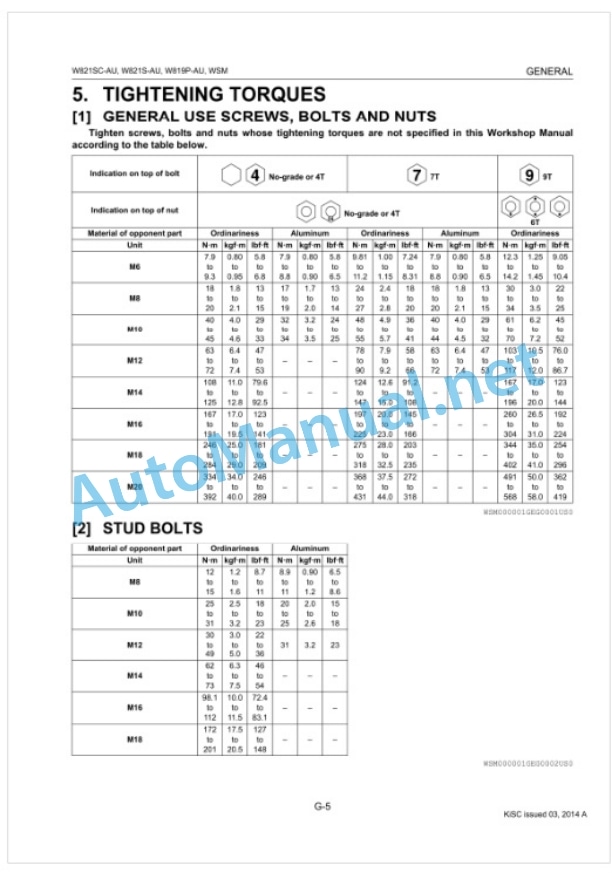 Kubota W821SC-AU, W821S-AU, W819P-AU Walk Behind Mower Workshop Manual PDF-2