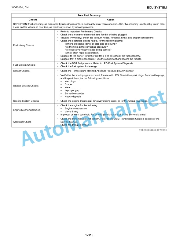 Kubota WG2503-L-E3 Still ECU System Diagnosis Manual-2