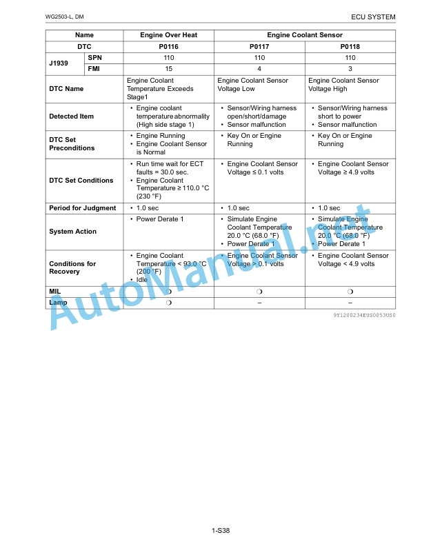 Kubota WG2503-L-E3 Still ECU System Diagnosis Manual-3