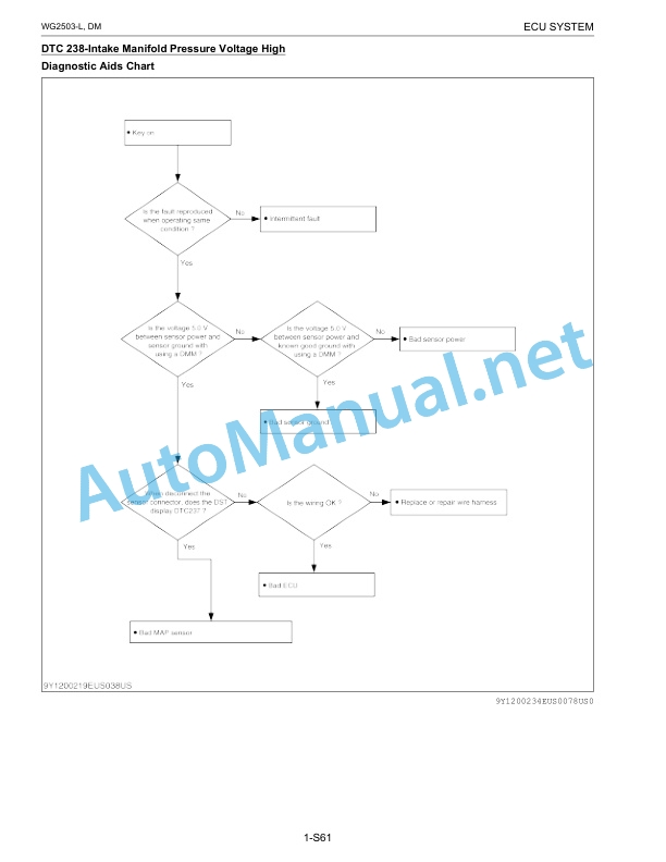 Kubota WG2503-L-E3 Still ECU System Diagnosis Manual-4