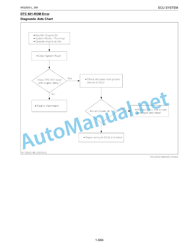 Kubota WG2503-L-E3 Still ECU System Diagnosis Manual-5