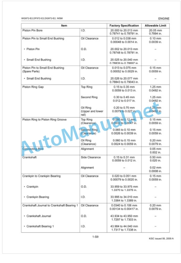 Kubota WG972-E2, DF972-E2, DG972-E2 Gasoline LPG Natural Gas Engine Workshop Manual PDF-4