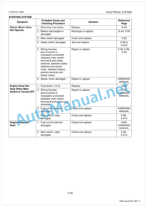 Kubota Z122R-AU Utility Vehicle Workshop Manual PDF-5