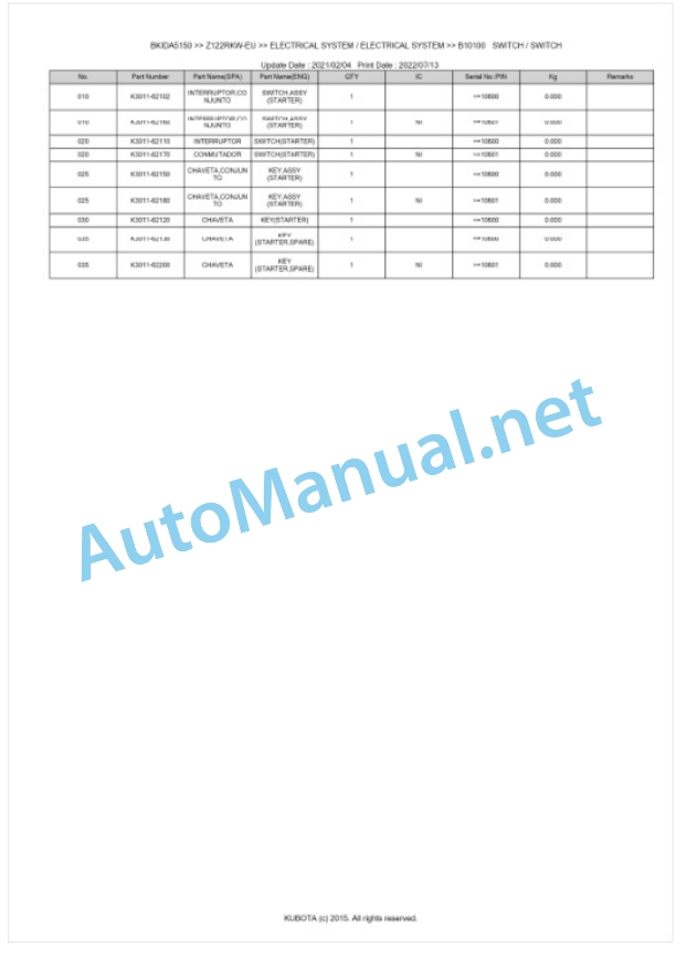 Kubota Z122RKW-EU Parts Manual PDF BKIDA5150-3