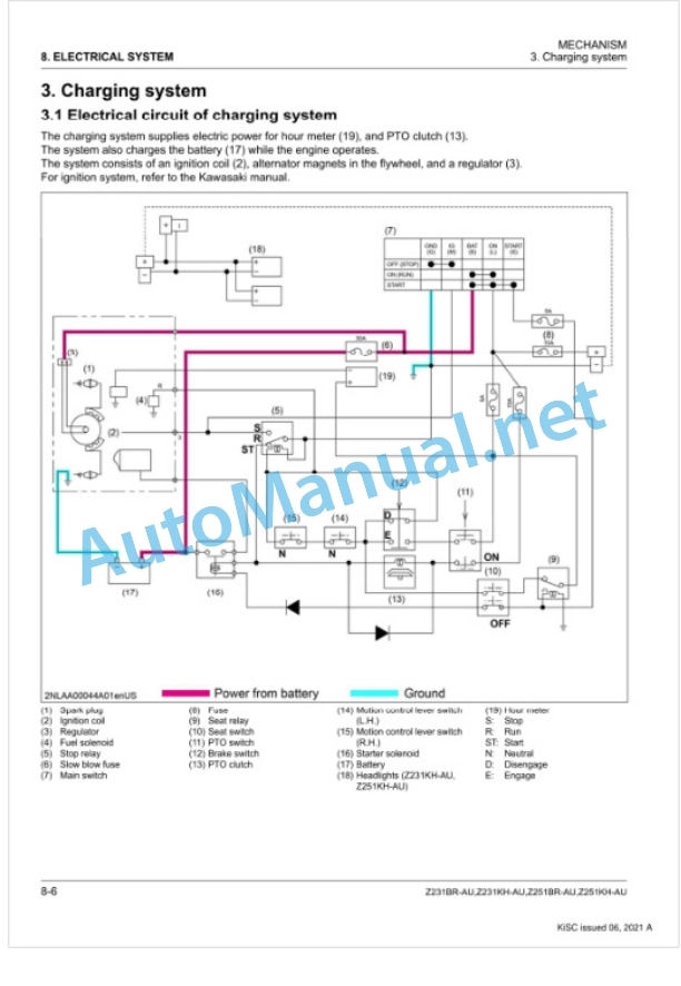 Kubota Z231BR-AU, Z231KH-AU, Z251BR-AU, Z251KH-AU Workshop Manual PDF-5