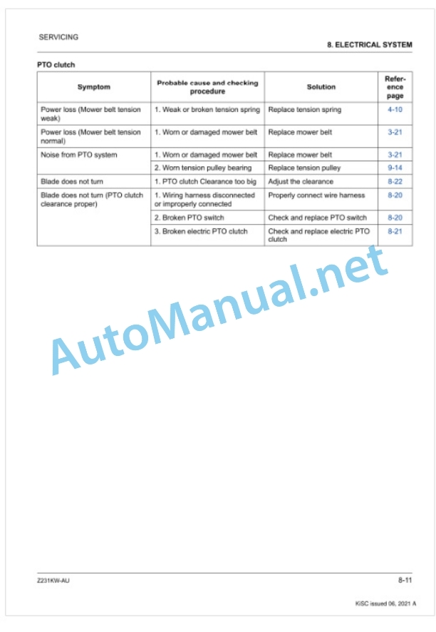 Kubota Z231KW-AU Workshop Manual PDF-5