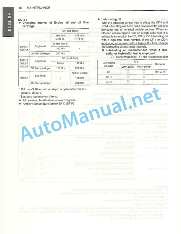 Kubota Z482-E, Z602-E, D662-E, D722-E, D782 Operators Manual PDF-4