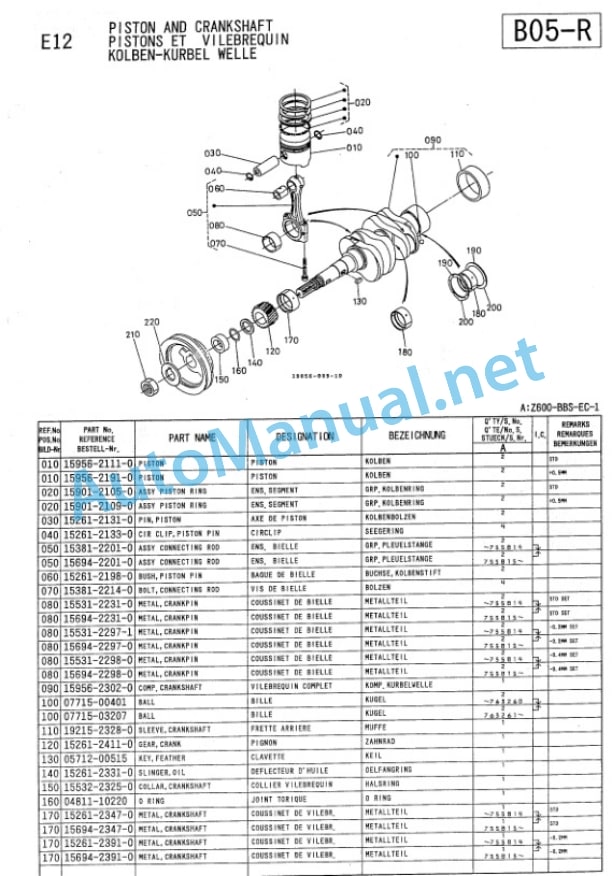 Kubota Z600-BBS-EC-1 Diesel Engine Parts Manual PDF-3