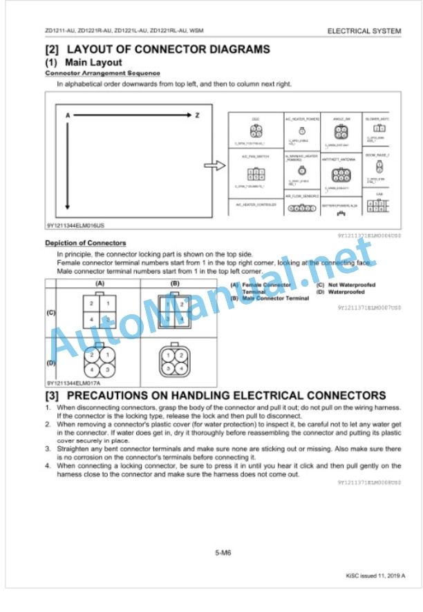 Kubota ZD1211-AU, ZD1221R-AU, ZD1221L-AU, ZD1211RL-AU Workshop Manual PDF-5