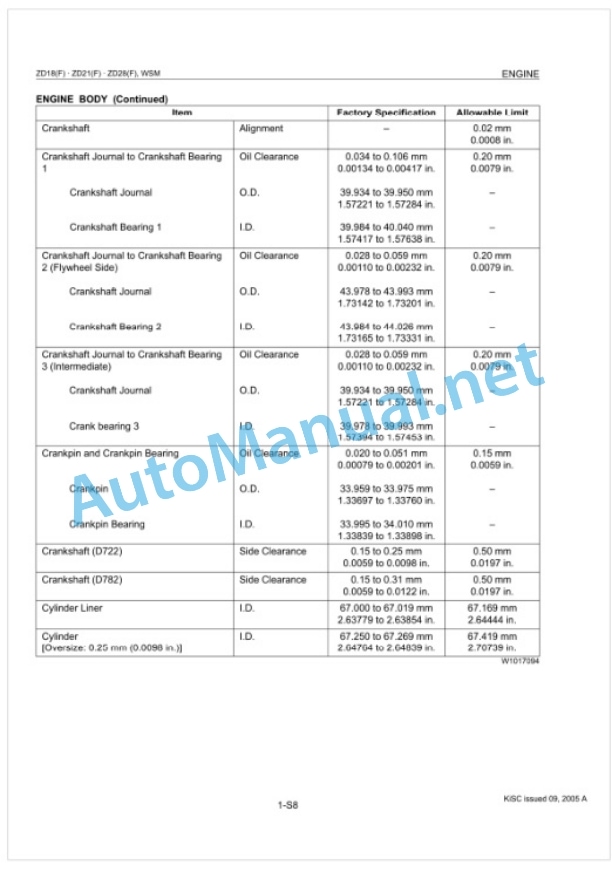 Kubota ZD18, ZD18F, ZD21, ZD21F, ZD25F, ZD28, ZD28F Zero Turn Mower Workshop Manual PDF-2