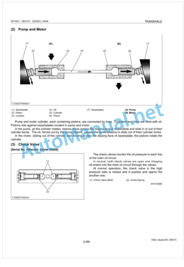 Kubota ZD18, ZD18F, ZD21, ZD21F, ZD25F, ZD28, ZD28F Zero Turn Mower Workshop Manual PDF-3