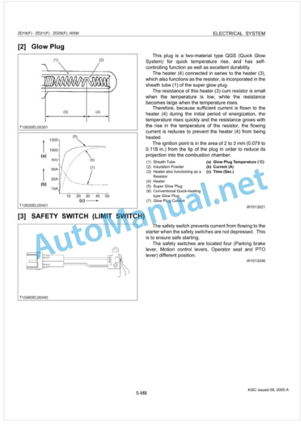 Kubota ZD18, ZD18F, ZD21, ZD21F, ZD25F, ZD28, ZD28F Zero Turn Mower Workshop Manual PDF-4