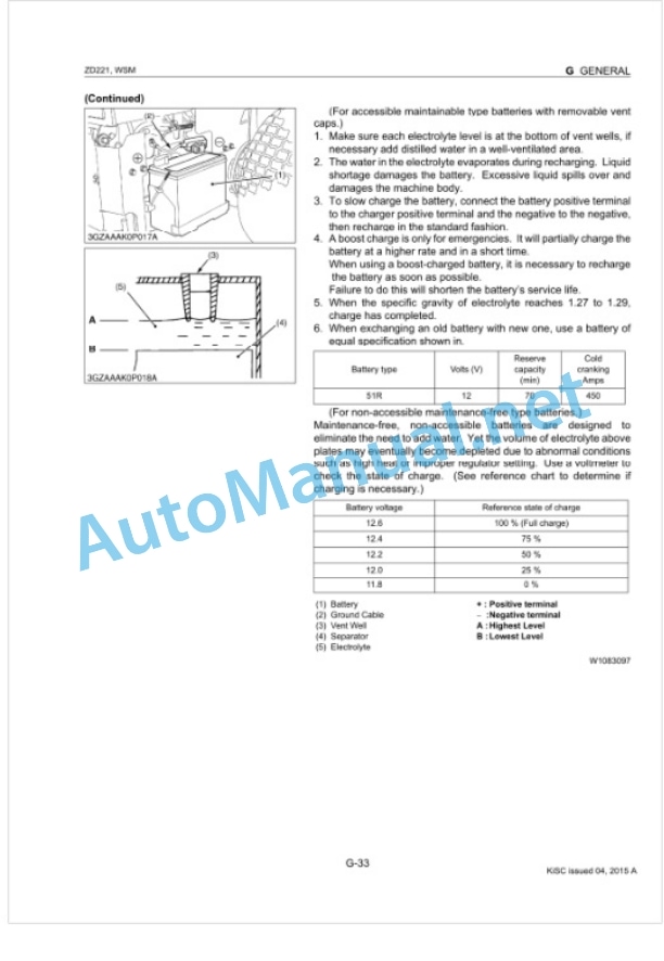 Kubota ZD221 Workshop Manual PDF-2