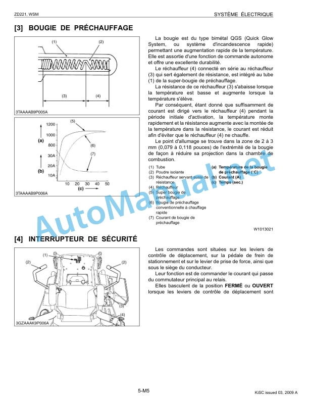 Kubota ZD221 Zero Turn Mower Workshop Manual PDF FR-5