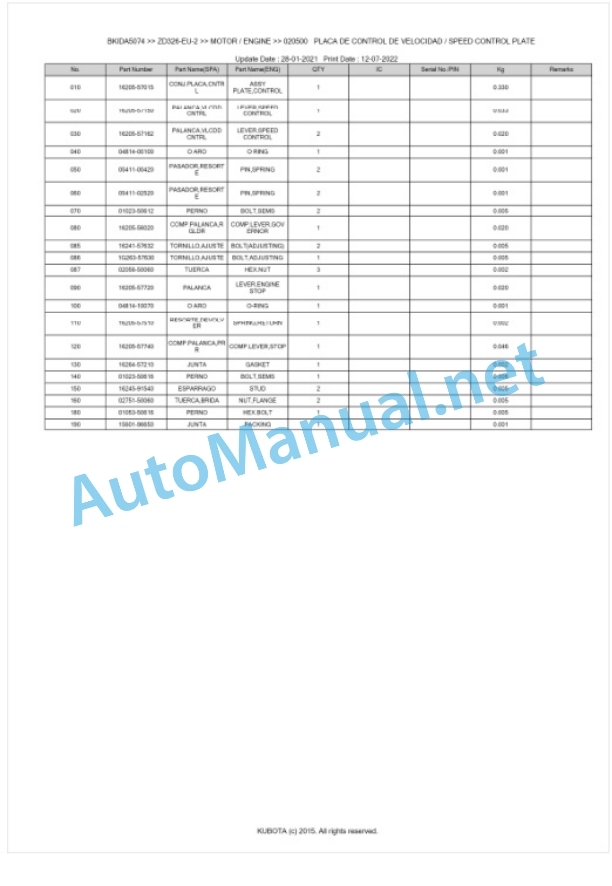 Kubota ZD326-EU-2 Parts Manual PDF BKIDA5074-2