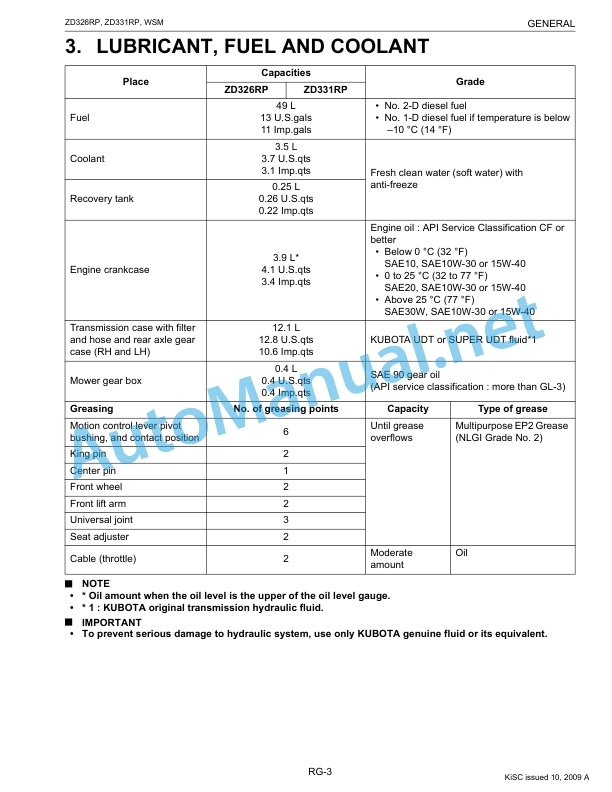 Kubota ZD326RP, ZD331RP Supplement Zero Turn Mower Workshop Manual PDF EN-3