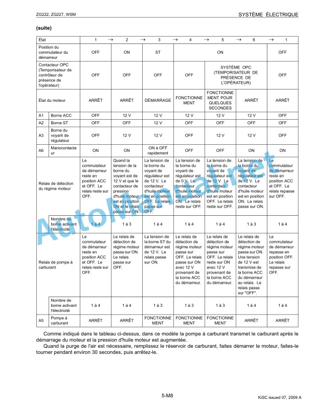 Kubota ZG222, ZG227 Supplement Workshop Manual PDF-5