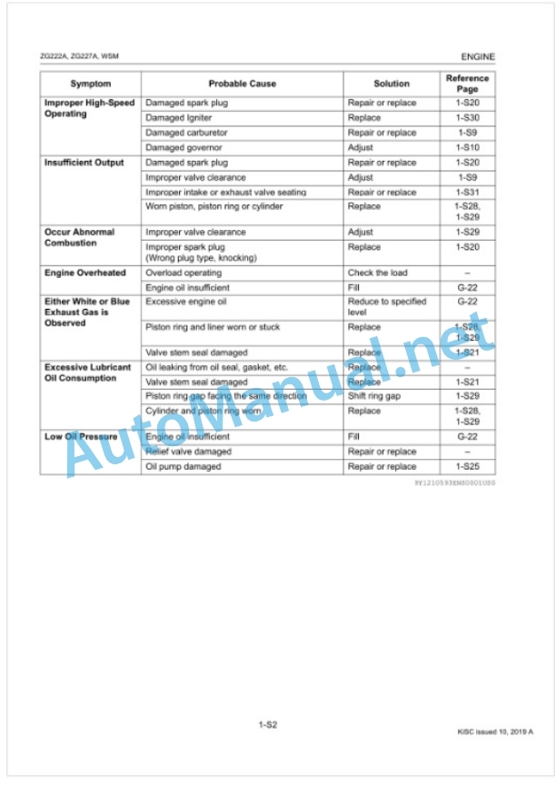 Kubota ZG222A, ZG227A Workshop Manual PDF-3