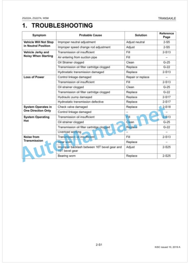 Kubota ZG222A, ZG227A Workshop Manual PDF-4