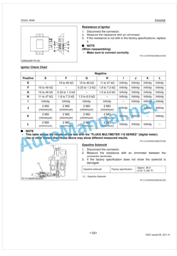 Kubota ZG332 Workshop Manual PDF-3