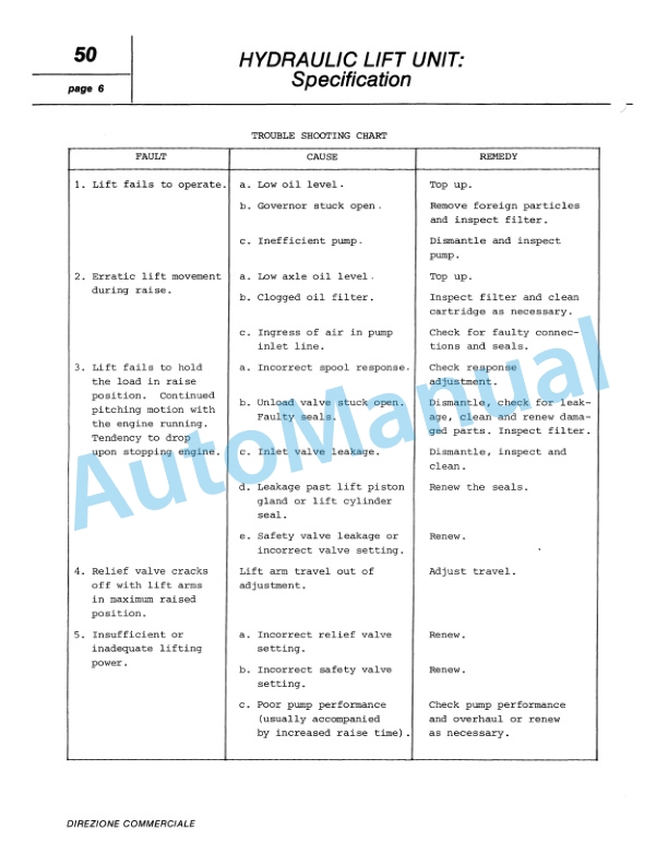 Fiatagri 450, 450DT, 450 Special, 450DT Special Tractor Workshop Manual 06910057-5