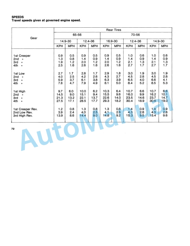 Fiatagri 55-56, 60-56, 65-56, 70-56 Tractor Operation and Maintenance Manual 06910153 5 Fiatagri 55-56, 60-56, 65-56, 70-56 Tractor Operation and Maintenance Manual 06910153 - Image 5
