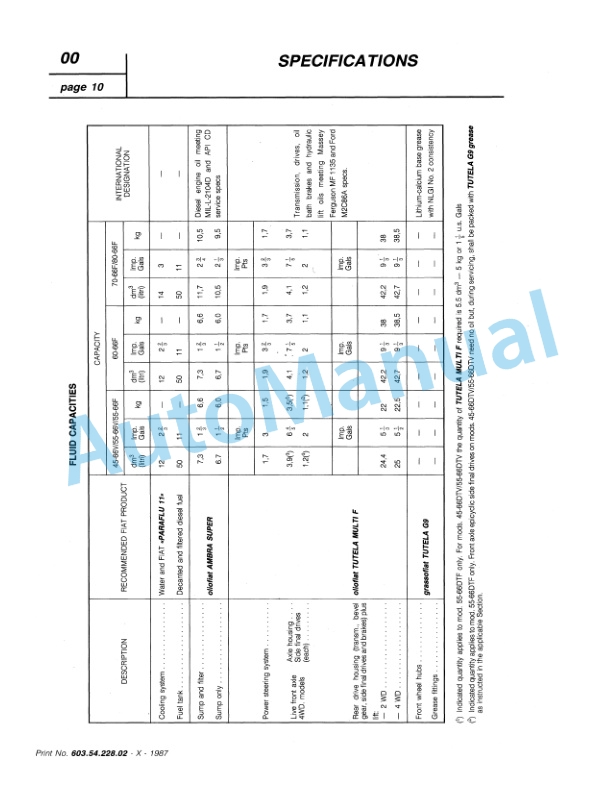Fiatagri 55-66, 55-66DT, 60-66, 60-66DT, 65-66, 65-66DT, 70-66, 70-66DT, 80-66, 80-66DT Tractor Workshop Manual 06910069 - Image 4