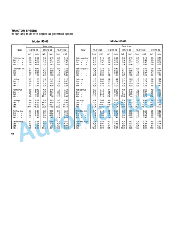 Fiatagri 55-66, 60-66 Tractor Operation and Maintenance Manual 06910119 5 Fiatagri 55-66, 60-66 Tractor Operation and Maintenance Manual 06910119 - Image 5