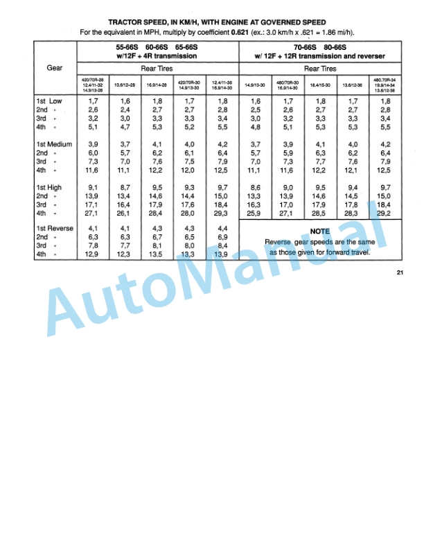 Alternative view of Fiatagri 55-66S, 60-66S, 65-66S, 70-66S, 80-66S Tractor Operation and Maintenance Manual 06910287