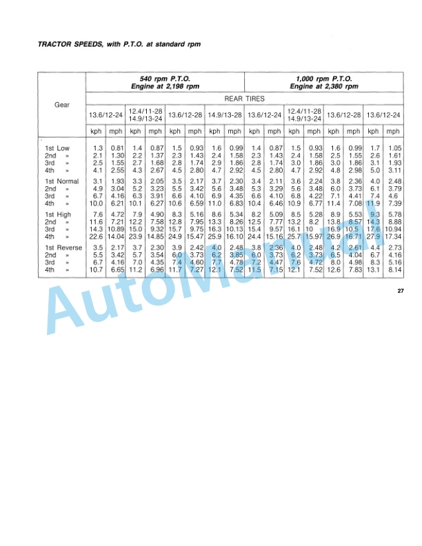 Fiatagri 60-66, 70-66, 80-66 Tractor Operation and Maintenance Manual 06910135 3 Fiatagri 60-66, 70-66, 80-66 Tractor Operation and Maintenance Manual 06910135 - Image 3