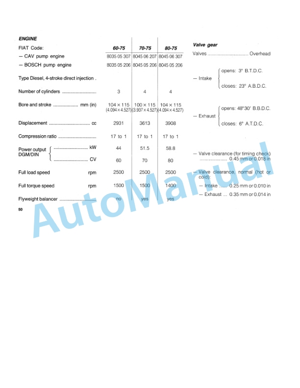 Fiatagri 60-75, 70-75, 80-75 Tractor Operation and Maintenance Manual 06910158 5 Fiatagri 60-75, 70-75, 80-75 Tractor Operation and Maintenance Manual 06910158-5