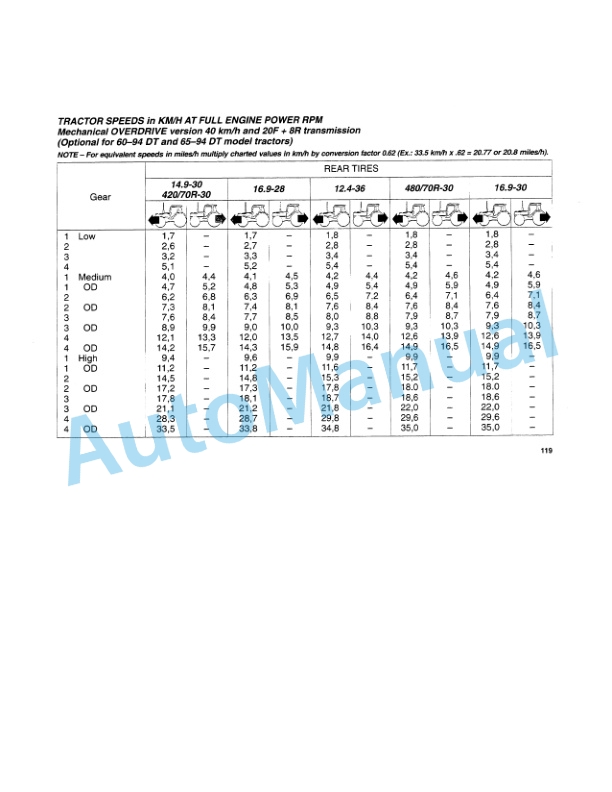 Fiatagri 60-94, 65-90, 72-94, 82-94, 88-94 Turbo Operation and Maintenance Manual 06910269 5 Fiatagri 60-94, 65-90, 72-94, 82-94, 88-94 Turbo Operation and Maintenance Manual 06910269 - Image 5
