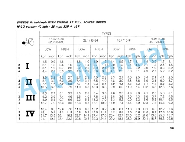 Fiatagri F100, F110, F120, F130 Turbo Winner Tractor Operation and Maintenance Manual 06910169 5 Fiatagri F100, F110, F120, F130 Turbo Winner Tractor Operation and Maintenance Manual 06910169 - Image 5