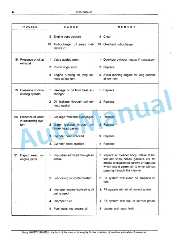 Alternative view of Fiatallis 14C Dozer With 8365 Service Manual 73158155