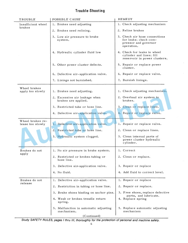 Alternative view of Fiatallis 260B, 262B Tractor Scraper - 261B, 263B Elevating Tractor Scraper Service Manual 73112420