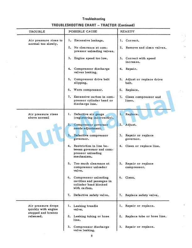 Alternative view of Fiatallis 260B Tractor Scraper - 261B Elevating Tractor Scraper Service Manual 70698976