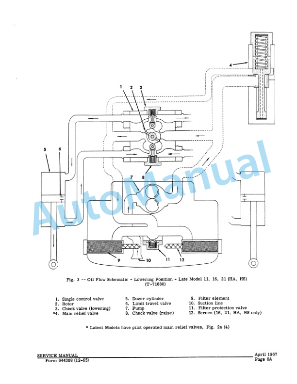 Fiatallis Dozer and Cable Control Unit Service Manual 70644308-2