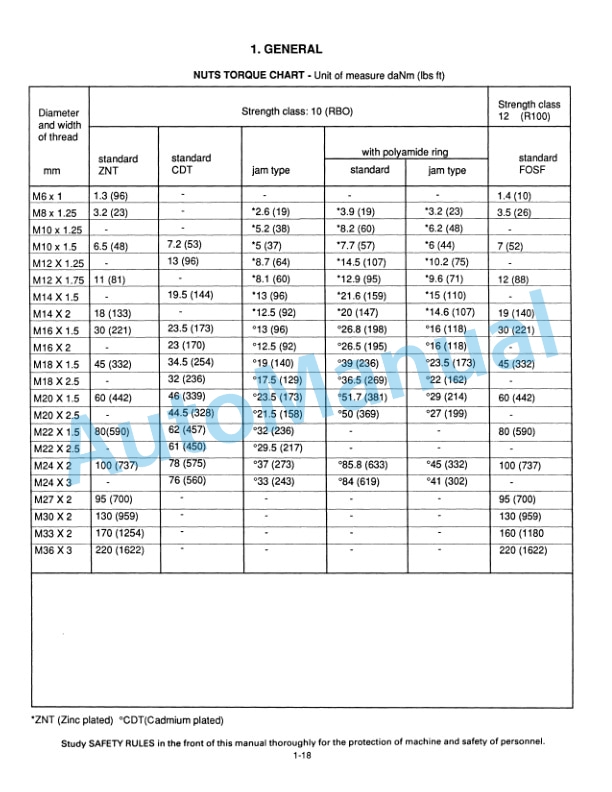 Fiatallis FR10, FR11, FR12, FR12B Wheel Loader Service Manual 73158237-2