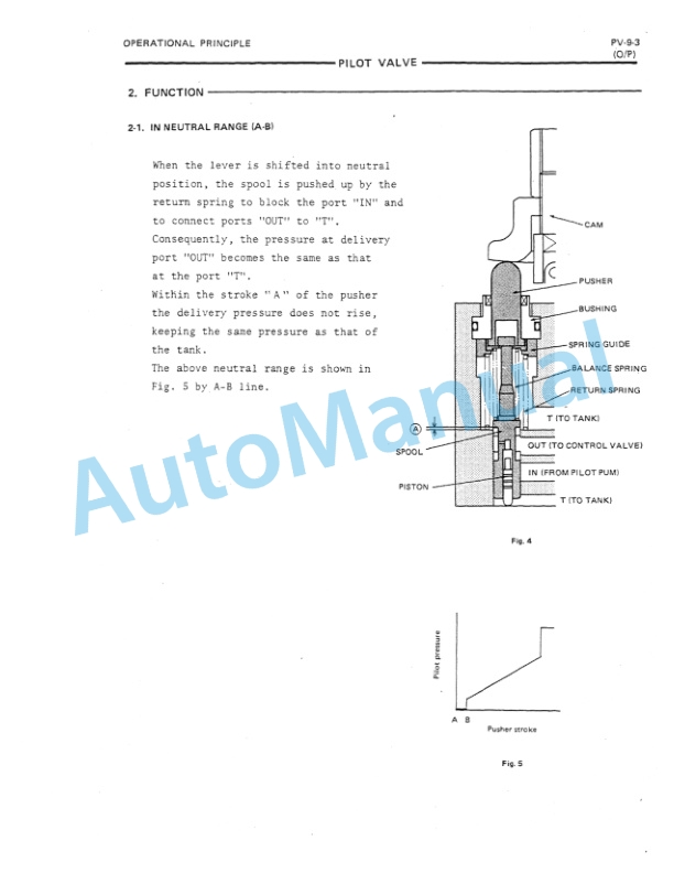 Fiatallis FX250 Crawler Excavator Service Manual 60406757-3