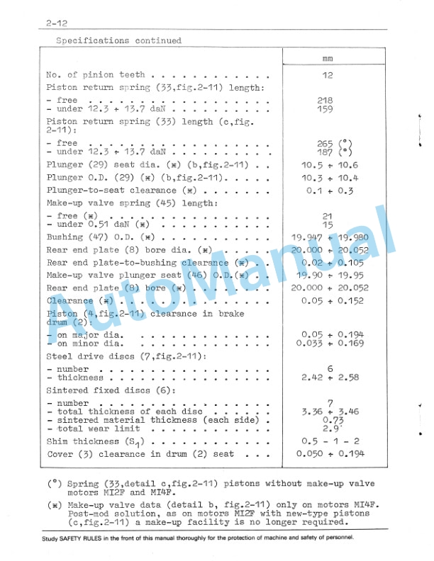 Fiatallis Hydraulic Motor Service Manual 60406205-4