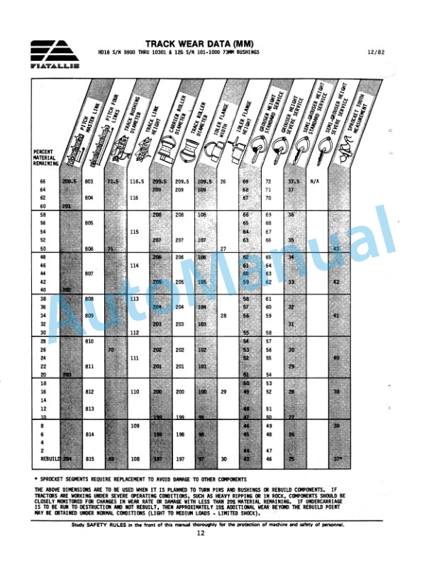 Alternative view of Fiatallis Undercarriage Service Manual 73136963