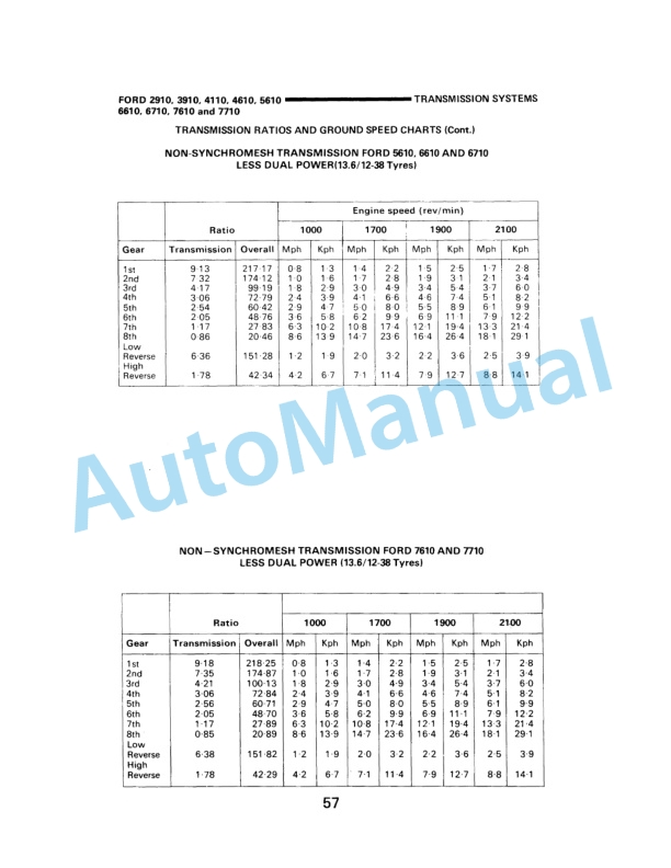 Ford New Holland 10 Series Data Book Tractor Service Manual 40881017 3 Ford New Holland 10 Series Data Book Tractor Service Manual 40881017 - Image 3