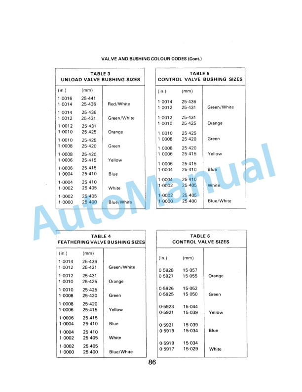 Ford New Holland 10 Series Data Book Tractor Service Manual 40881017 4 Ford New Holland 10 Series Data Book Tractor Service Manual 40881017 - Image 4