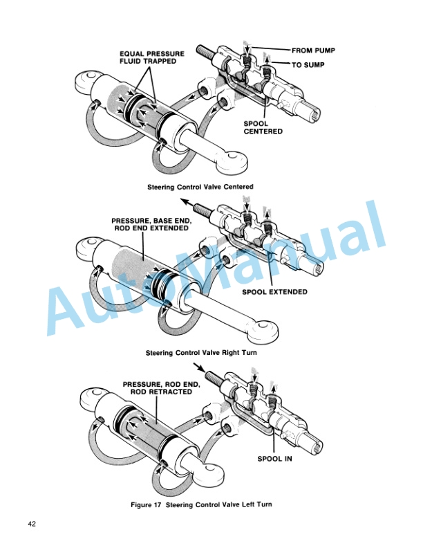 Ford New Holland 100, 120, 125, 145, 165, 195 Lawn and Garden Tractor Service Manual 40010060 2 Ford New Holland 100, 120, 125, 145, 165, 195 Lawn and Garden Tractor Service Manual 40010060-2