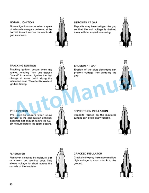 Ford New Holland 100, 120, 125, 145, 165, 195 Lawn and Garden Tractor Service Manual 40010060 3 Ford New Holland 100, 120, 125, 145, 165, 195 Lawn and Garden Tractor Service Manual 40010060-3