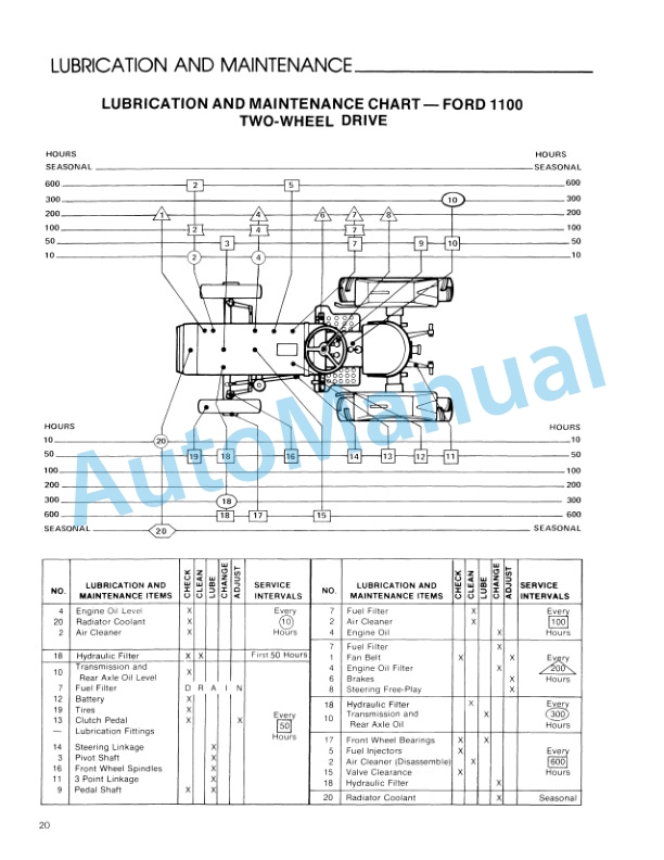 Ford New Holland 1100 Tractor Operation and Maintenance Manual 42110012 3 Ford New Holland 1100 Tractor Operation and Maintenance Manual 42110012-3